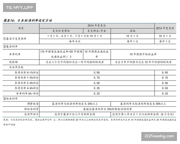 门票动态定价成效显著：专家评估WNBA上座率与收入增长关联